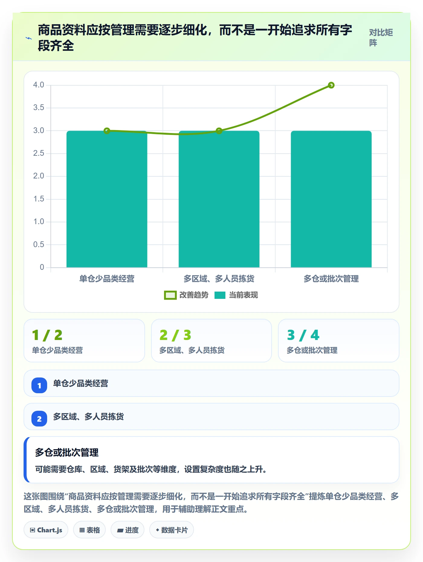 库存管理系统实施路径：出入库流程如何完成中小商家
