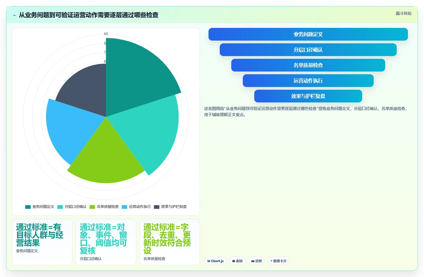 运营数据怎么优化？先从用户分层的标准化管理入手