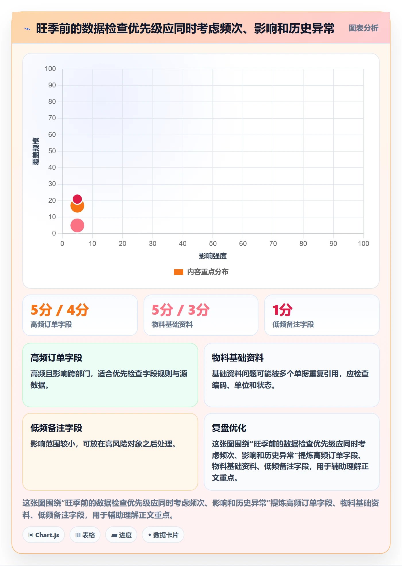 erp数据录入怎么优化？先从质量检查的旺季准备入手