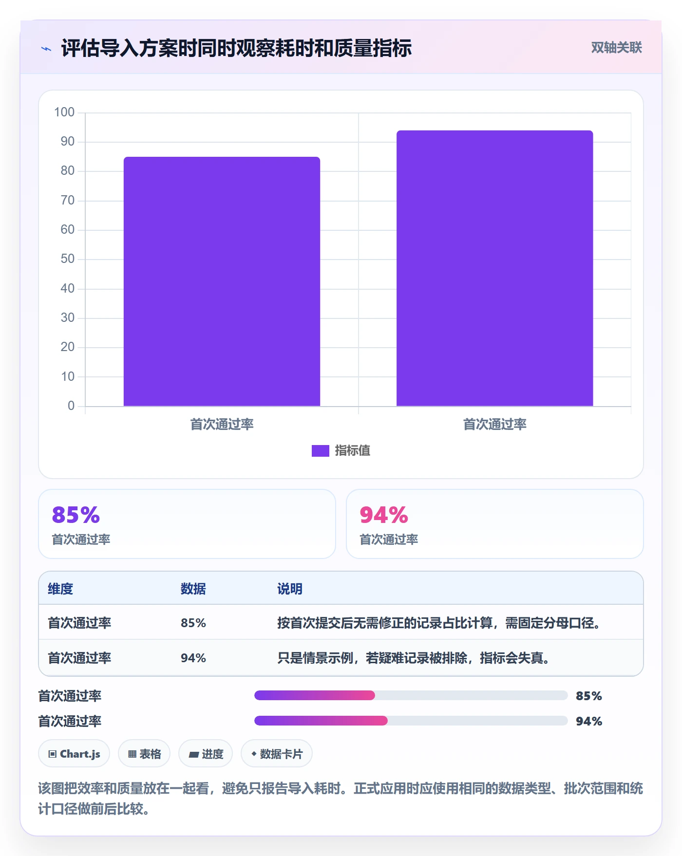 erp数据录入升级方案：用新手避坑改善批量导入
