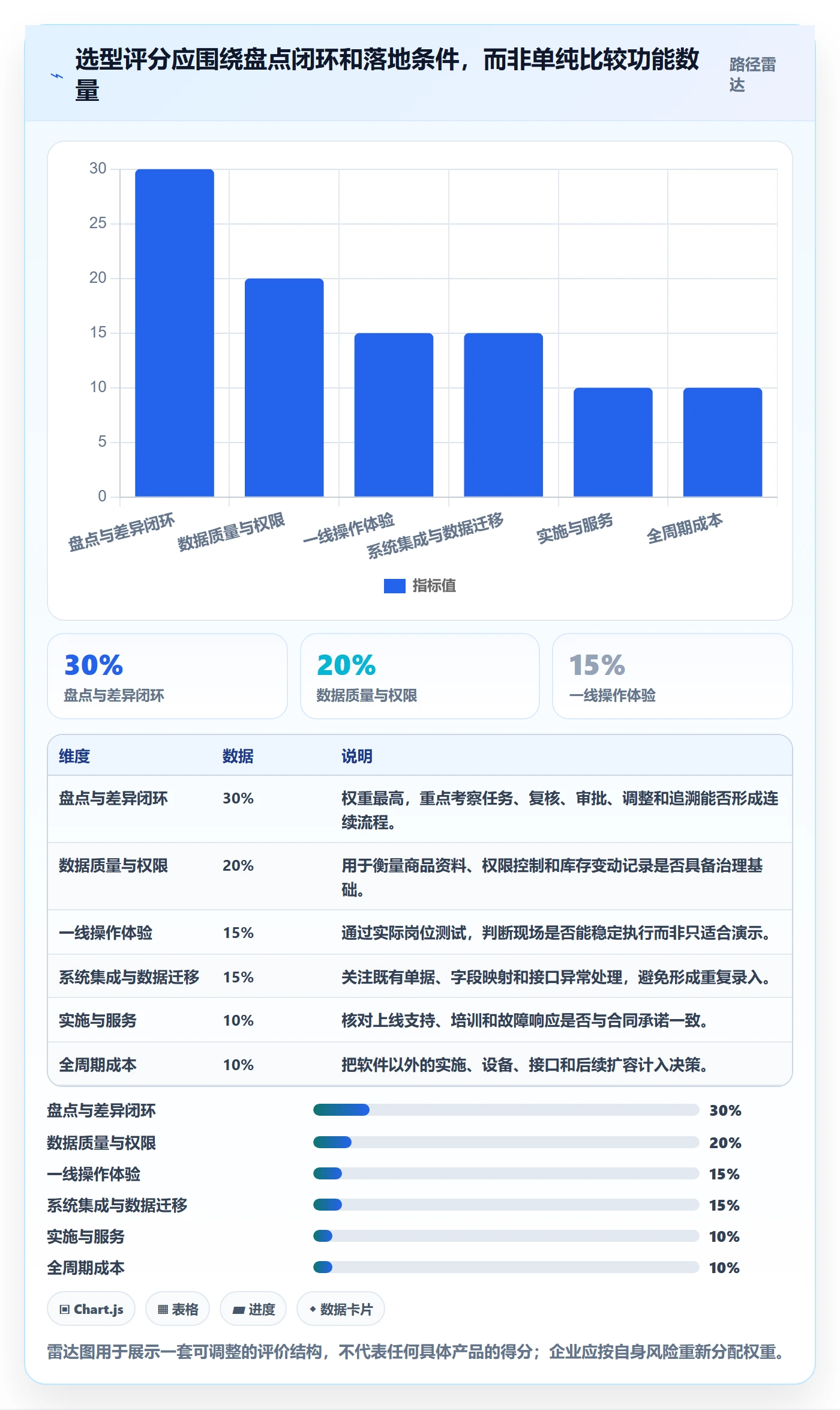 库存管理系统怎么选？盘点管理相关的选型方法判断标准