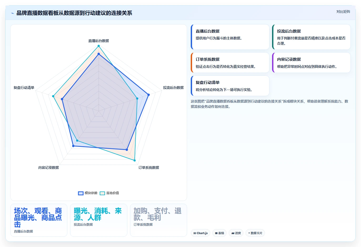 直播数据复盘：品牌商家数据版：点击率的完整方法与步骤