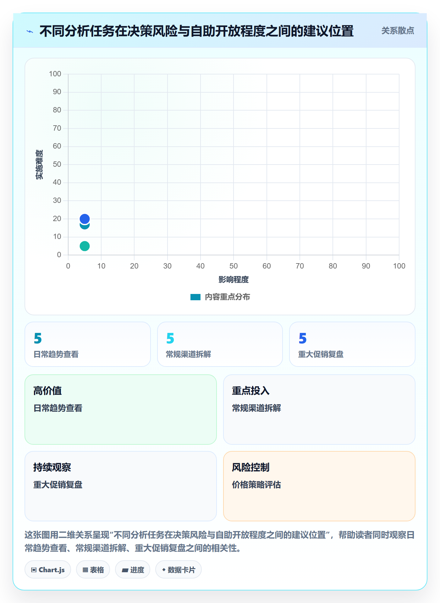 想做好bi 平台，先掌握数据复盘中的自助分析