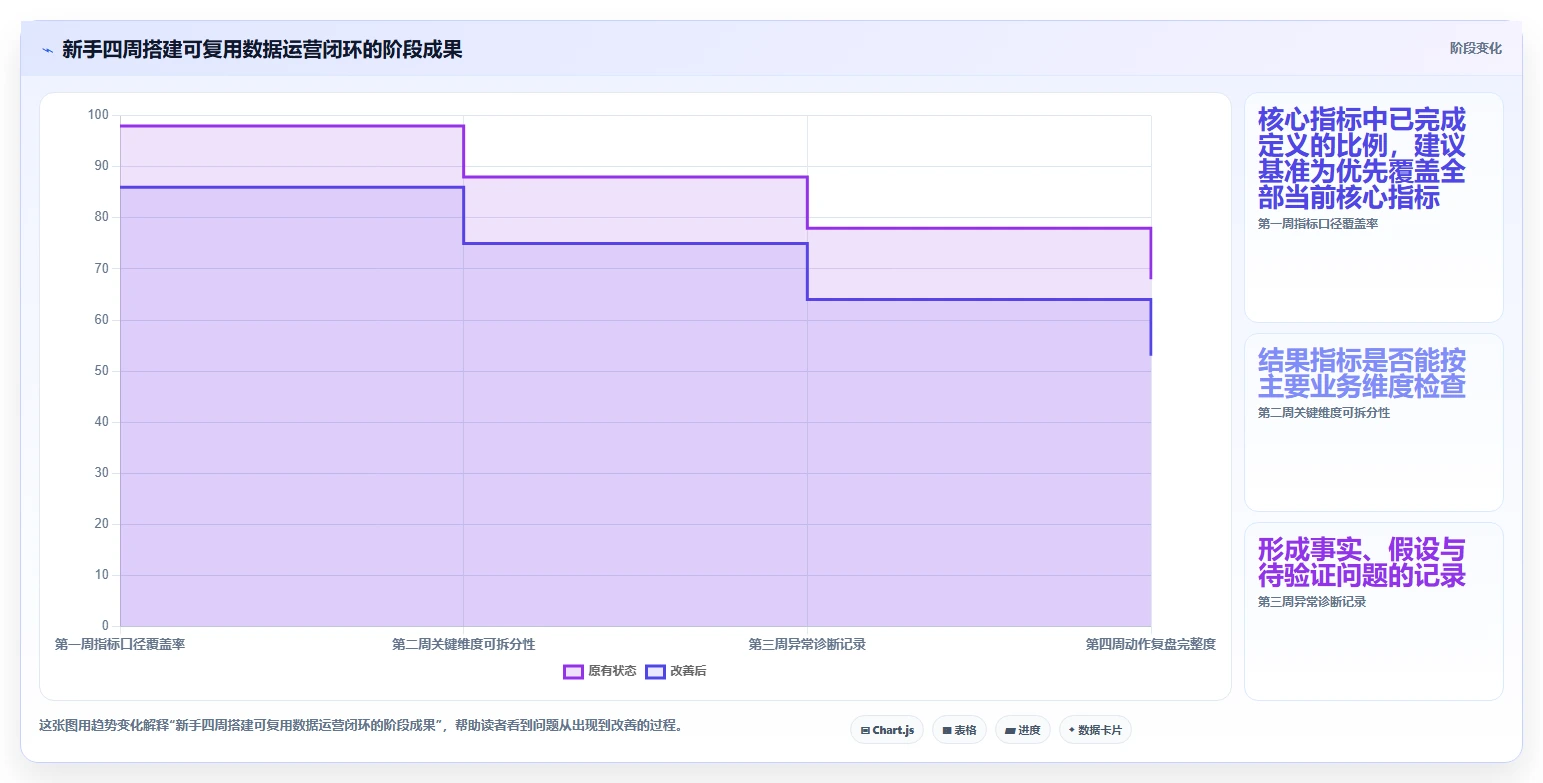 电商数据运营使用技巧：数据体系对应的入门指南方法