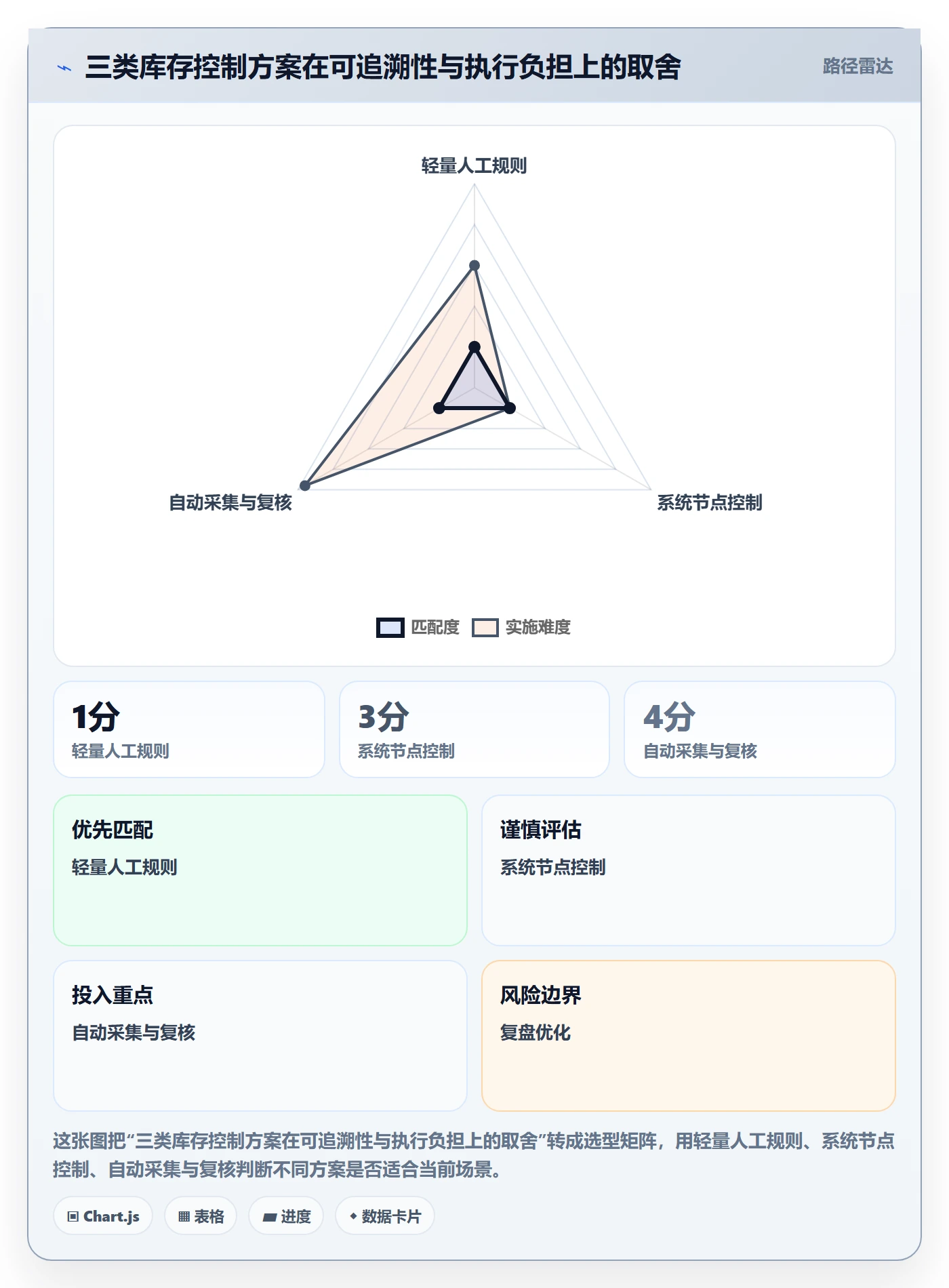库存管理系统实用方法：围绕出入库流程建立常见误区