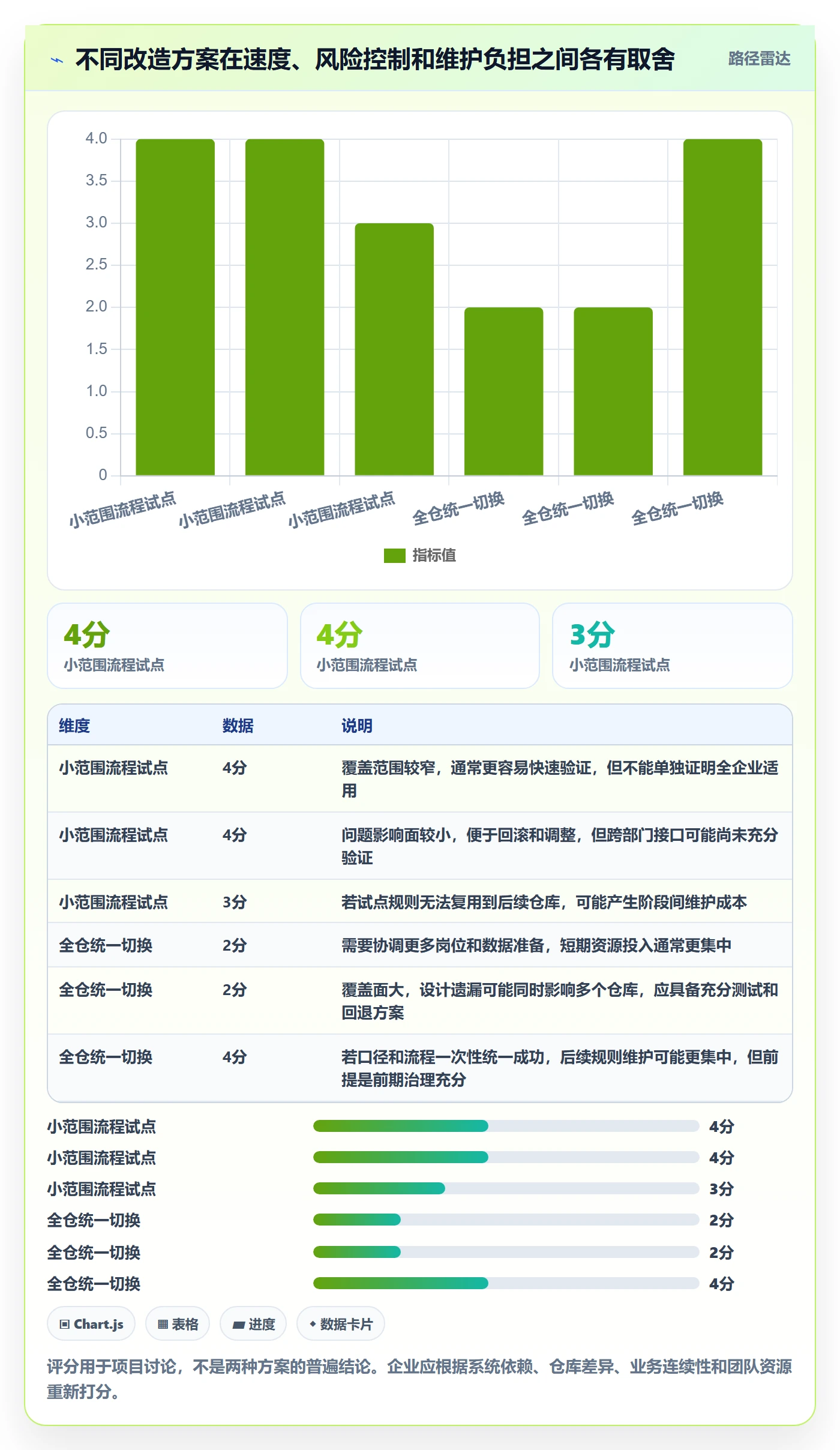 库存管理系统改造重点：从盘点管理推进精细化运营