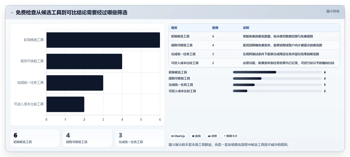 拼多多数据分析工具免费检查方法：通过价格分析评估选型方法质量