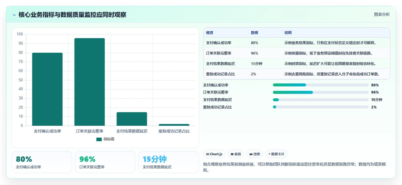 运营数据规划方法：数据采集与流程设计如何衔接