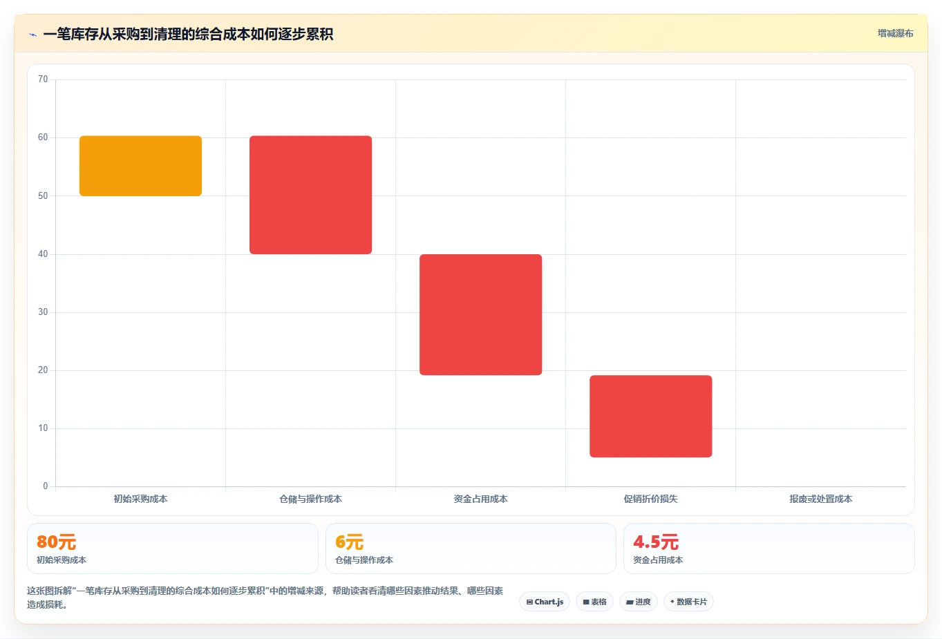 电商库存怎么管？以库存结构为核心的团队协同方案