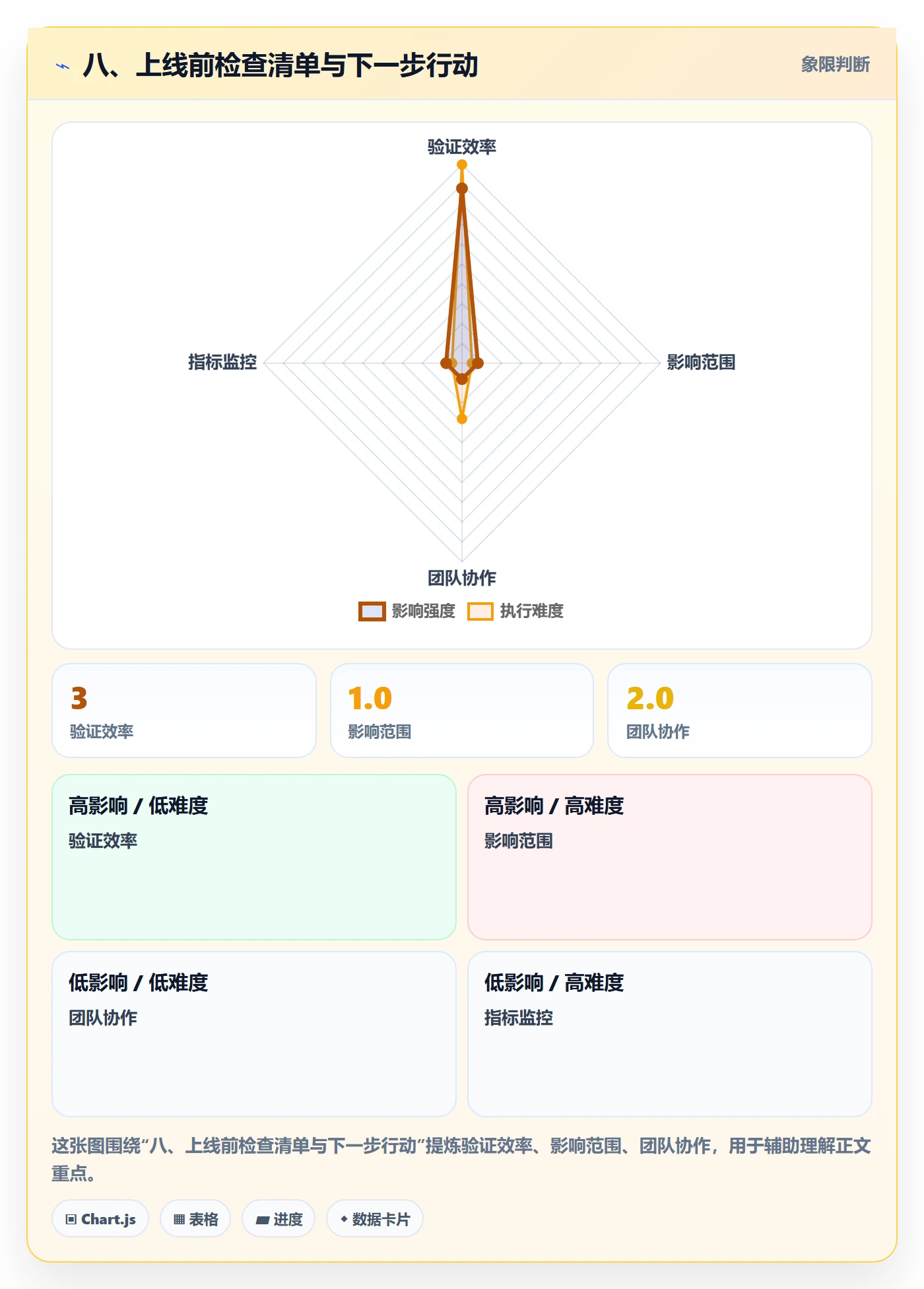 八、上线前检查清单与下一步行动