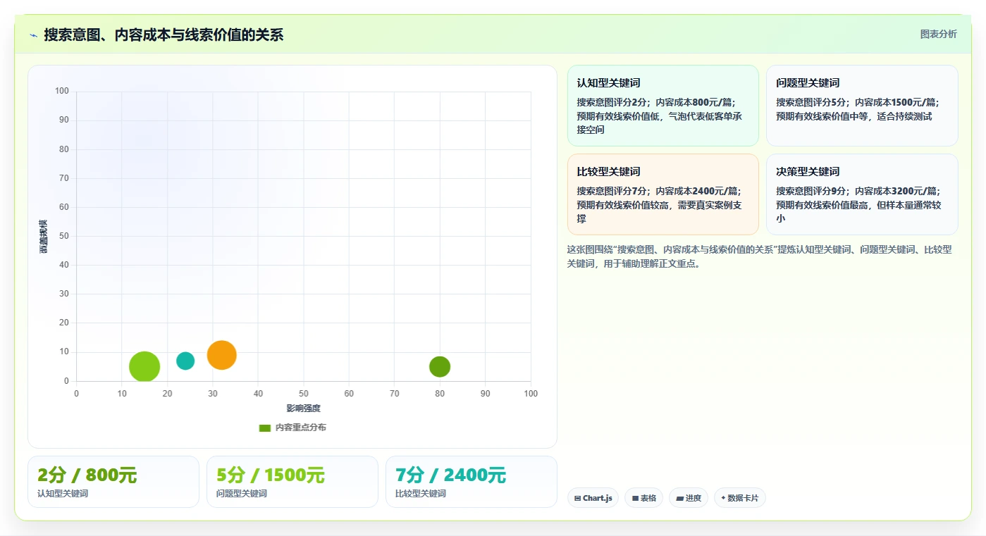 小红书数据分析：数据分析师成本视角：内容转化如何避免选题没方向