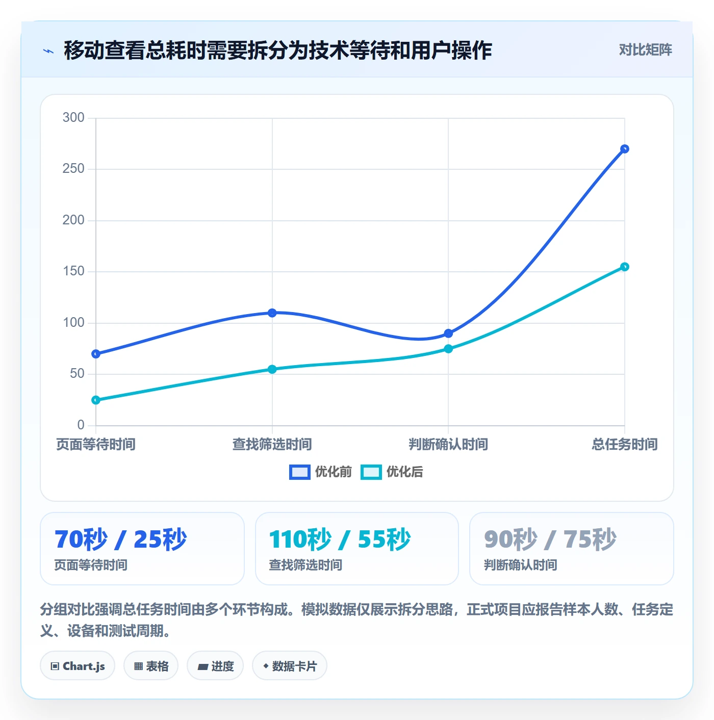 bi 平台怎么优化？先从移动查看的效率提升入手