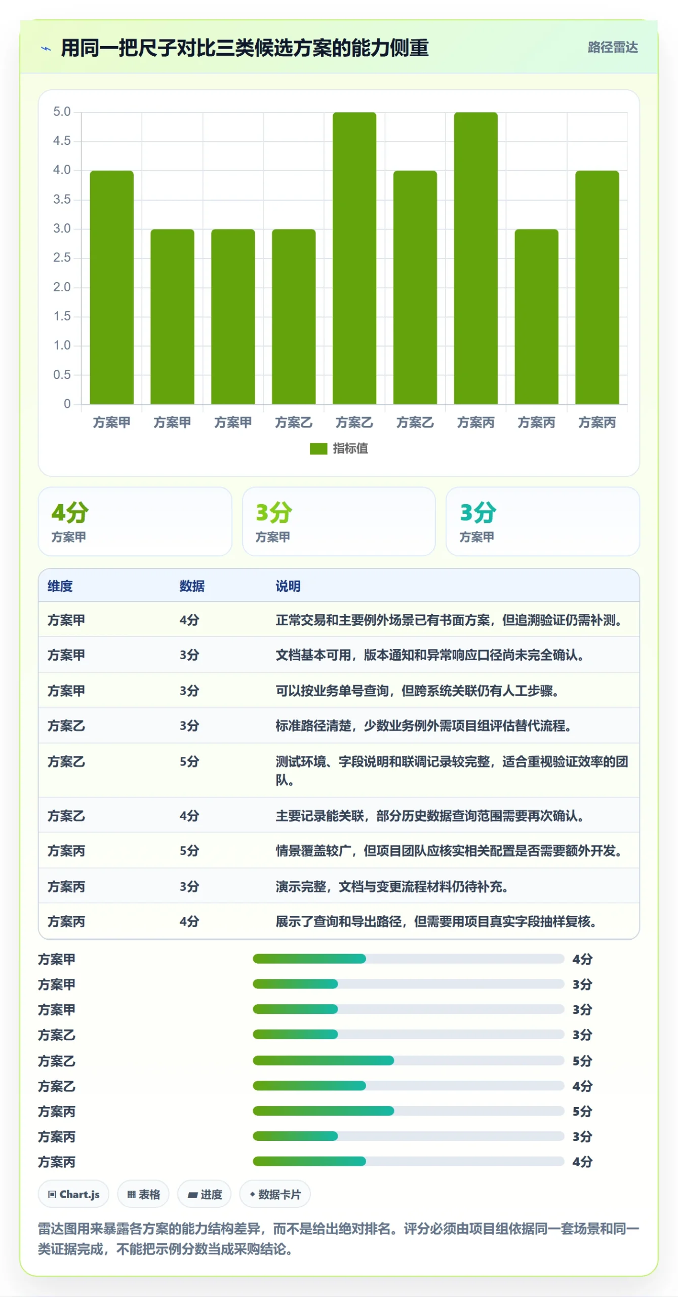分账系统管理模板：围绕接口对接开展选型方法