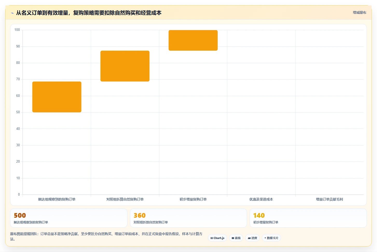 电商crm系统实践指南：复购提升的增长策略怎样更有效