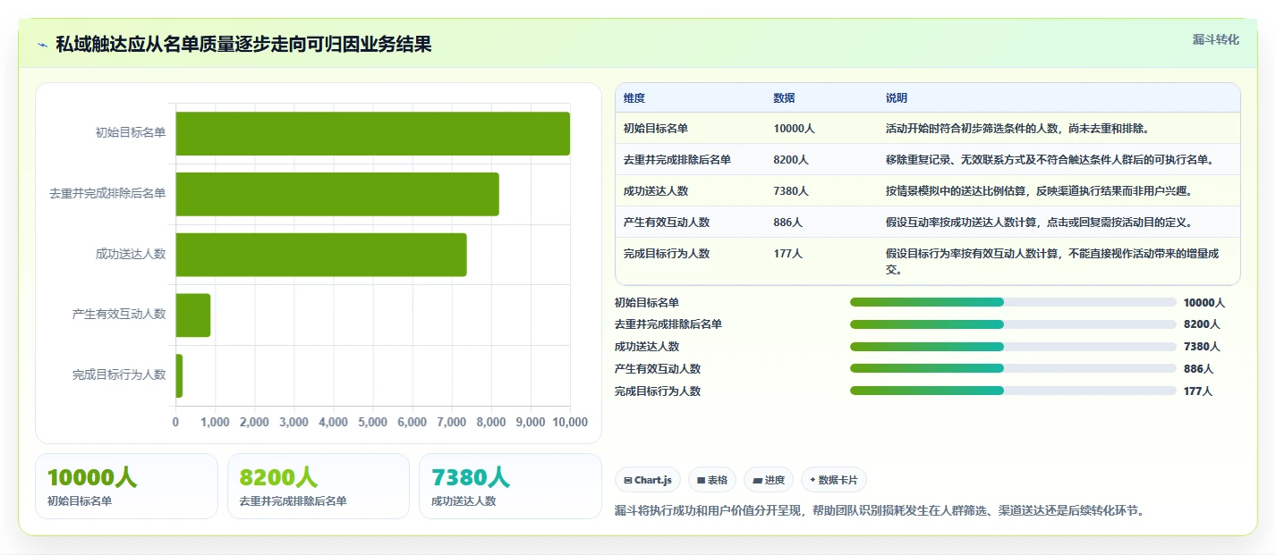 电商crm系统实践指南：私域触达的标准化管理怎样更有效