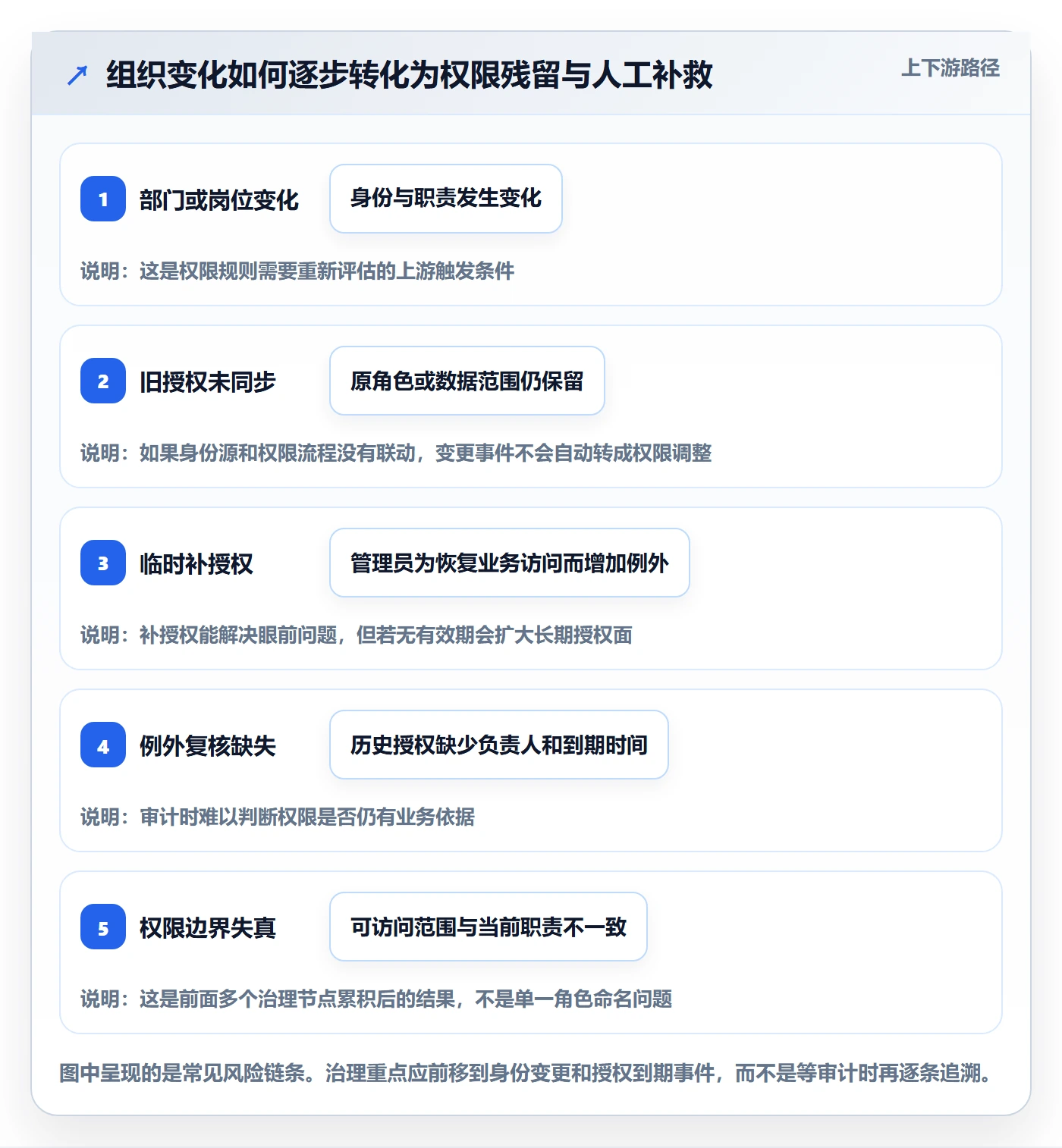 bi 平台改造重点：从权限体系推进常见误区
