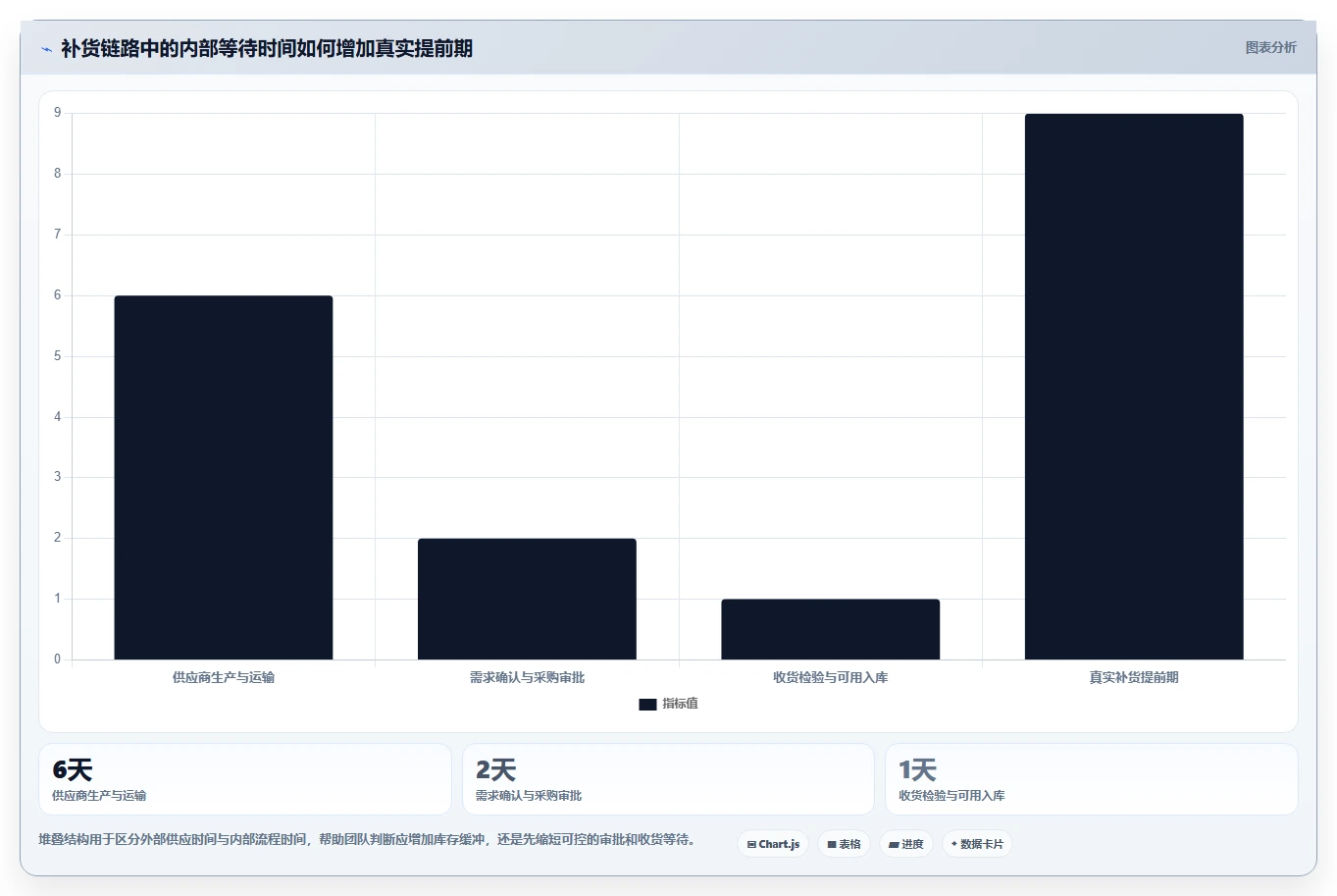 仓库安全库存管理业务拆解：动态调整为什么影响流程设计