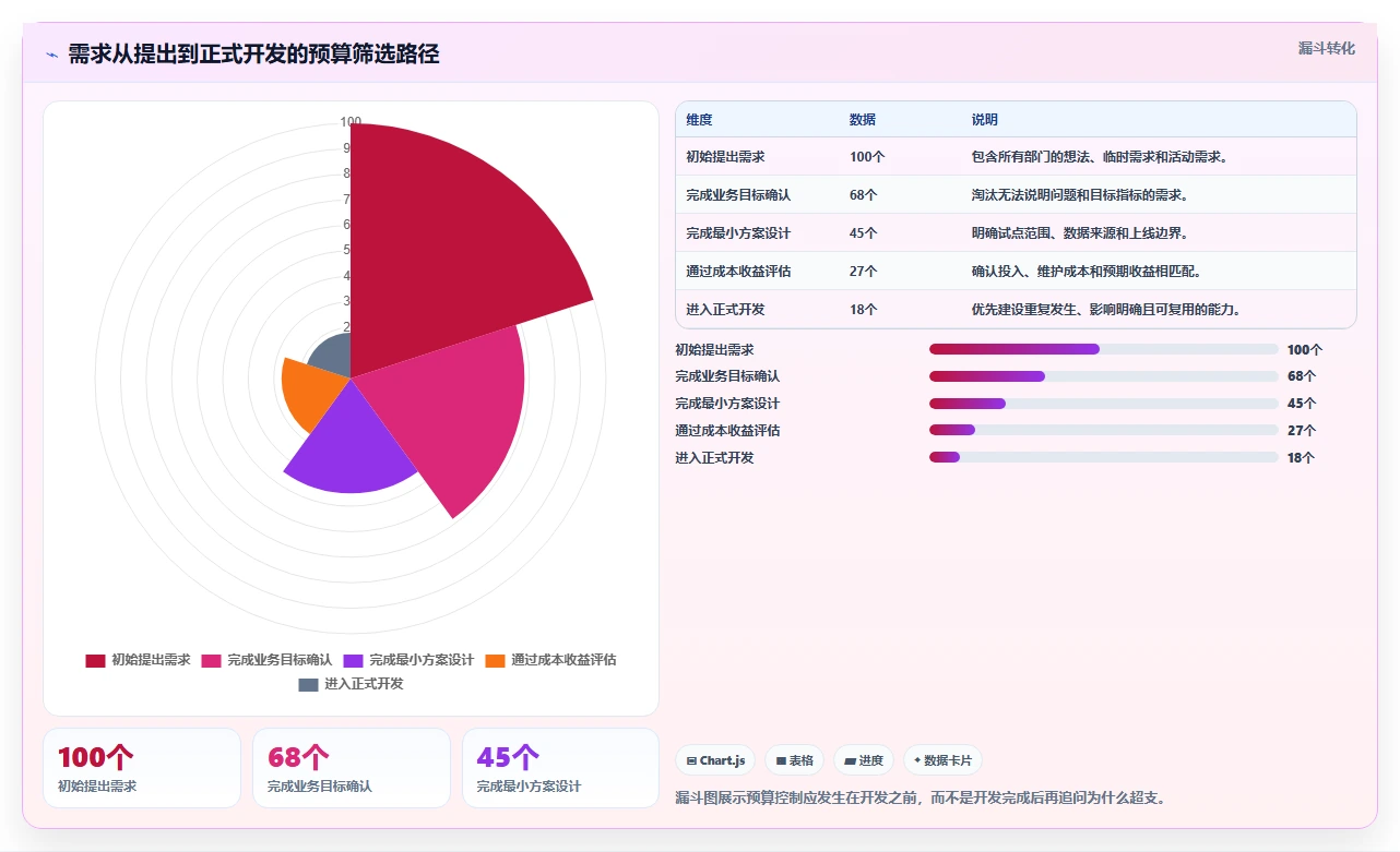 电商系统开发：运营负责人成本视角：持续迭代如何避免预算失控
