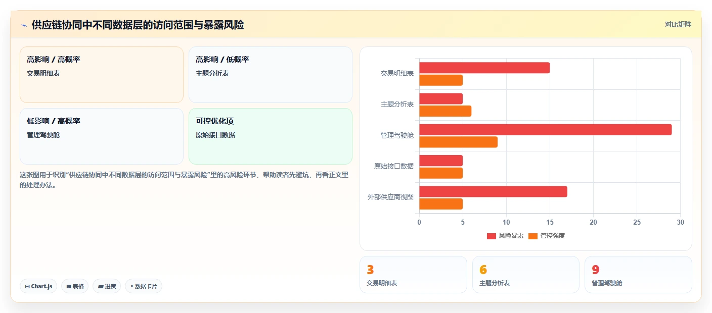 电商系统开发：供应链团队团队协同指南：上线验收如何提升增强数据安全