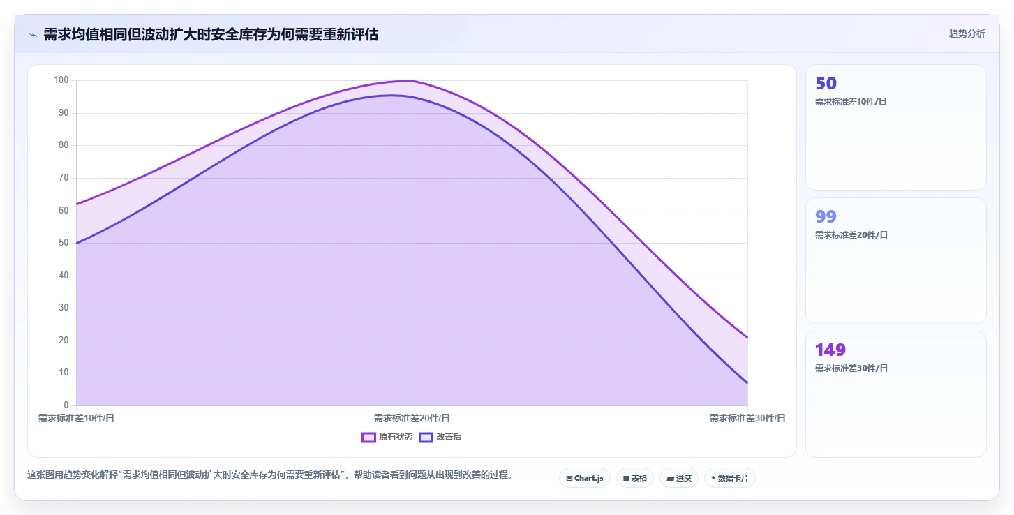 仓库安全库存管理执行标准：动态调整环节如何体现团队协同