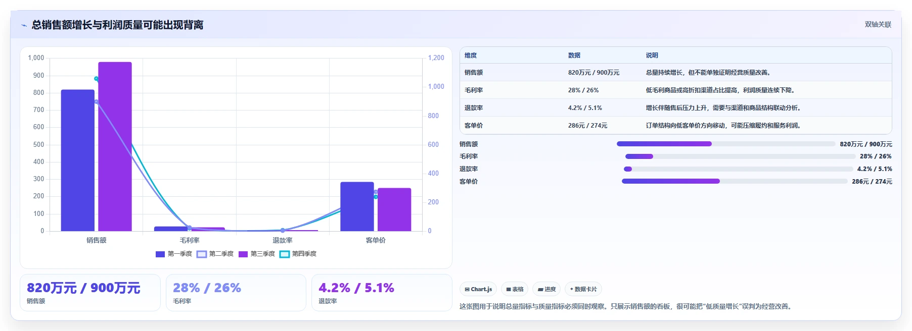 运营工具避坑指南：数据看板环节的落地案例要注意什么