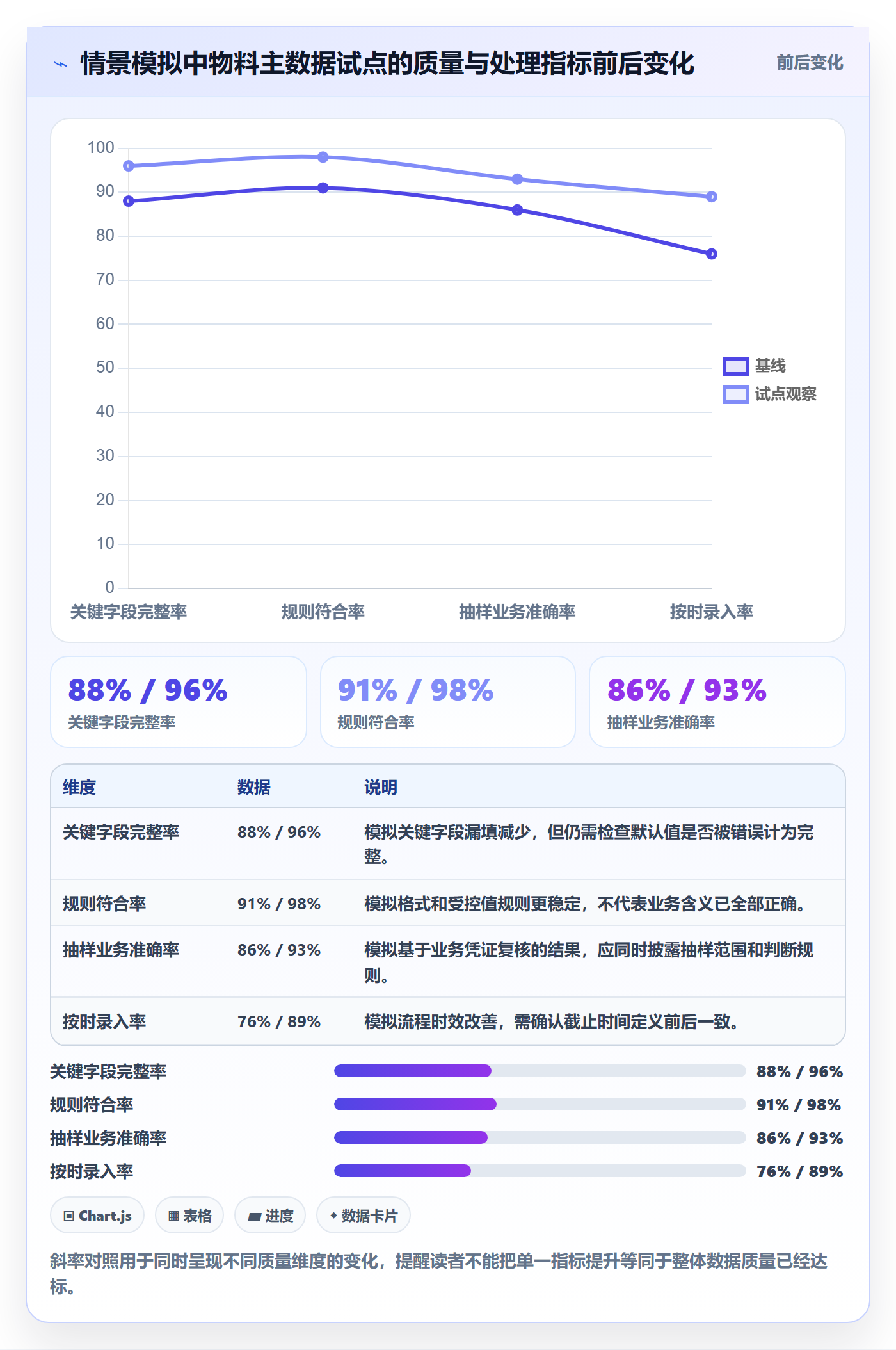 erp数据录入改造重点：从质量检查推进指标体系