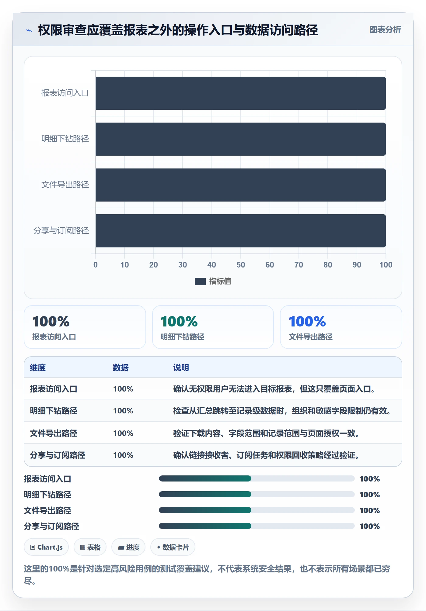 bi 平台场景解析：权限体系中的指标体系怎么处理