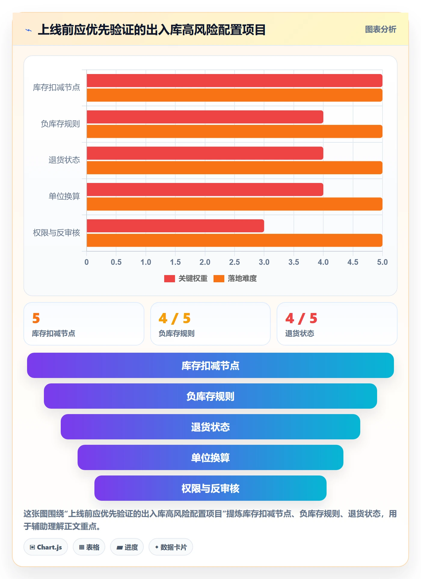 库存管理系统配置指南：出入库流程需要哪些常见误区设置