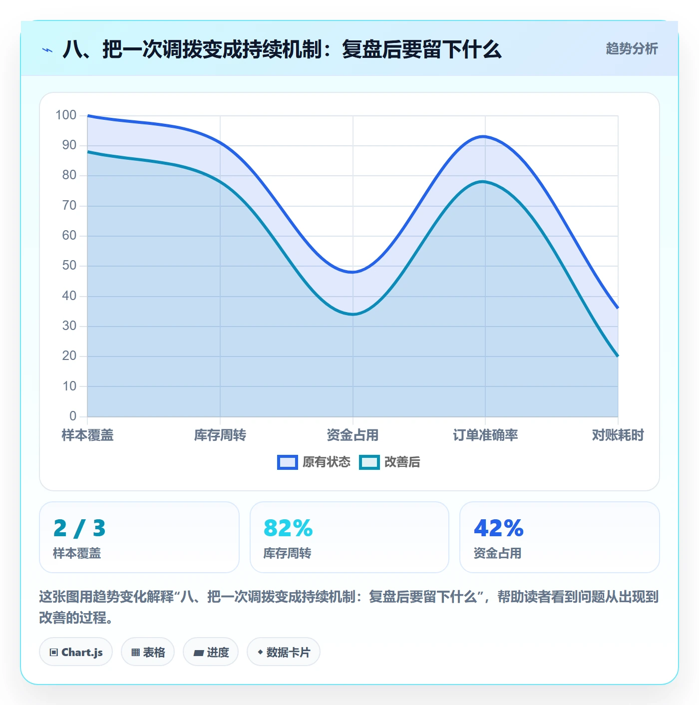 八、把一次调拨变成持续机制：复盘后要留下什么