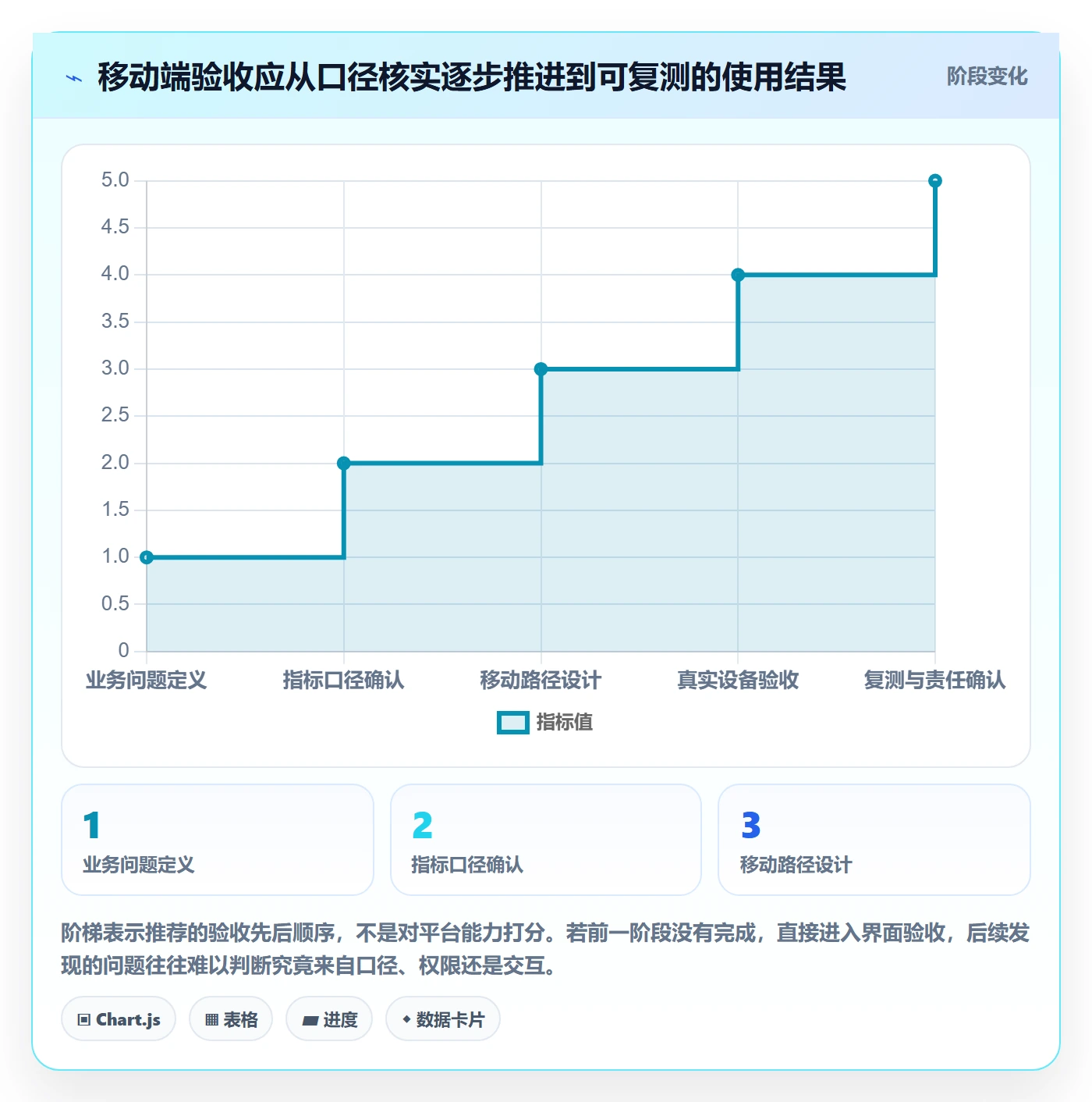 bi 平台执行标准：移动查看环节如何体现中小商家