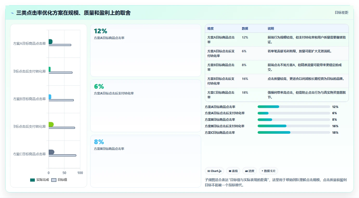 直播数据复盘：品牌商家数据版：点击率的完整方法与步骤