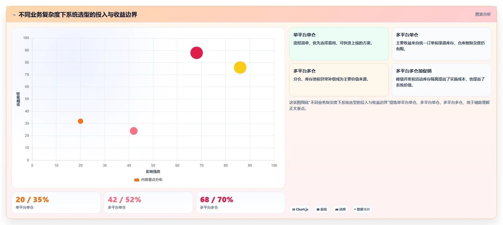 电商管理选择标准：库存协同维度如何评估效率提升