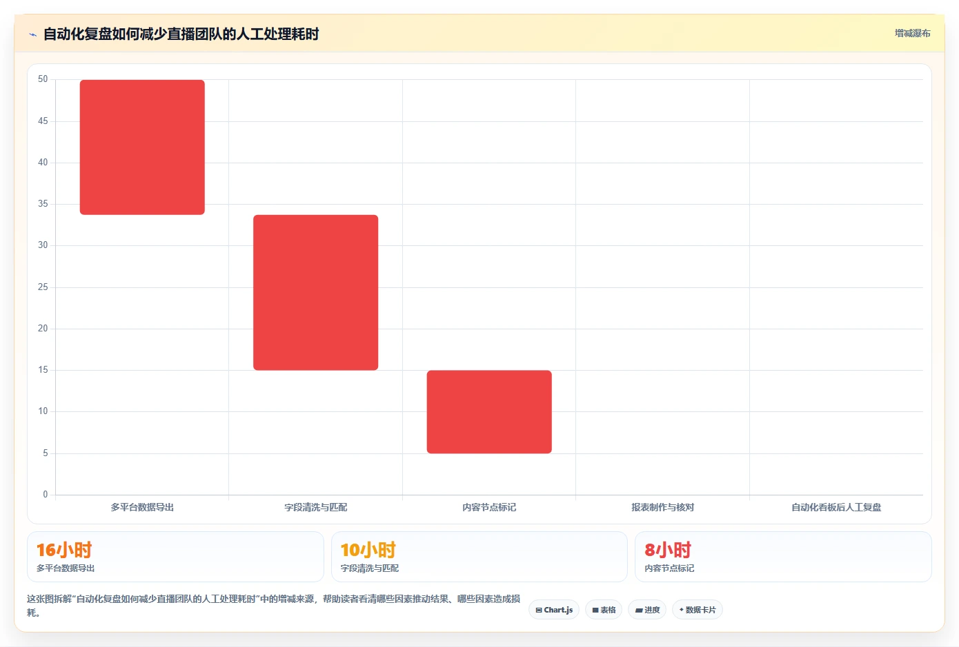 直播数据复盘：直播运营最佳实践：新品首播怎样稳步实现提升用户停留