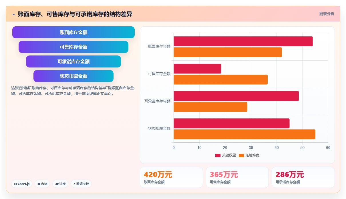 电商仓储管理：仓库新手落地路线图：从月末盘点走向减少缺货损失