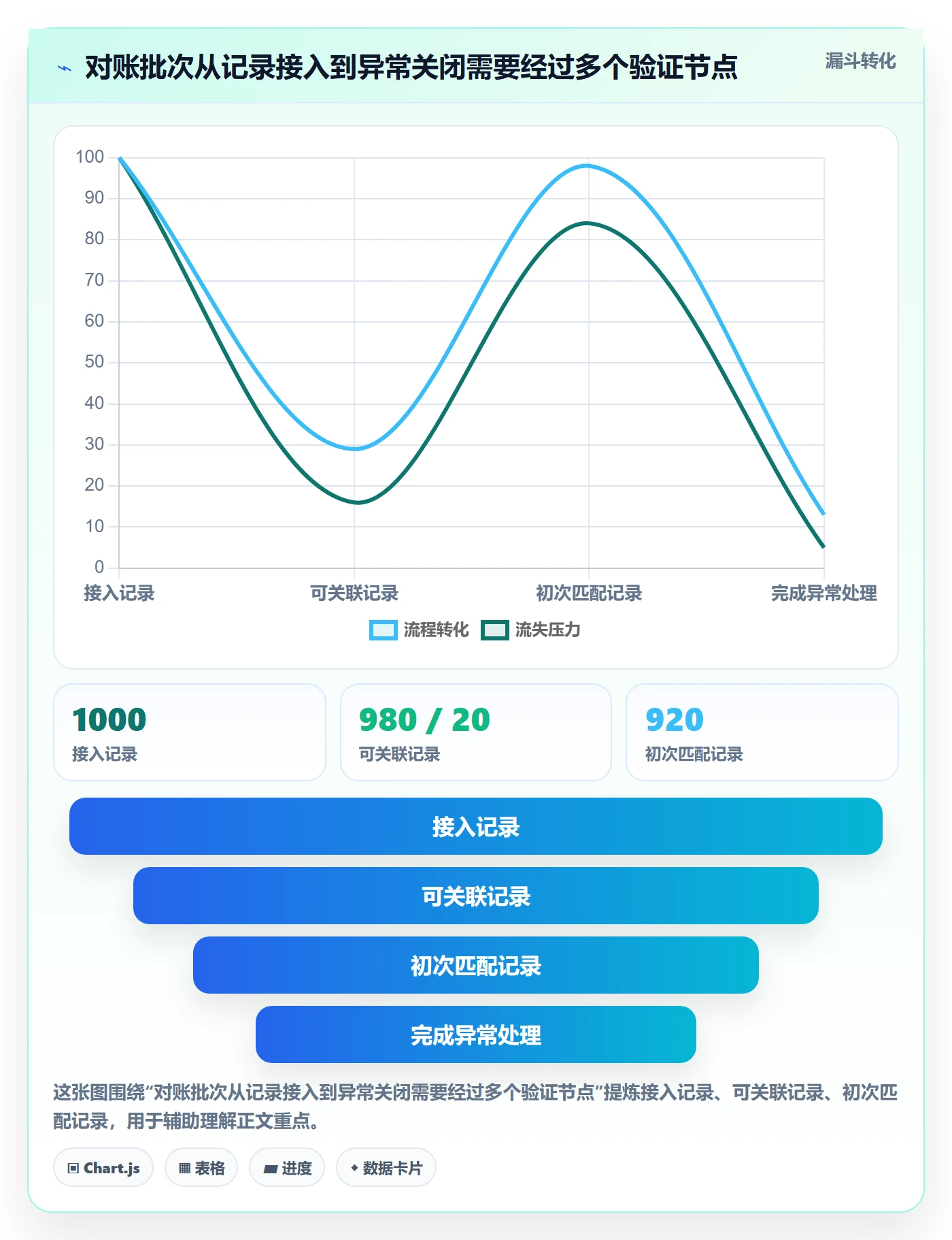分账系统改造重点：从对账管理推进工具对比