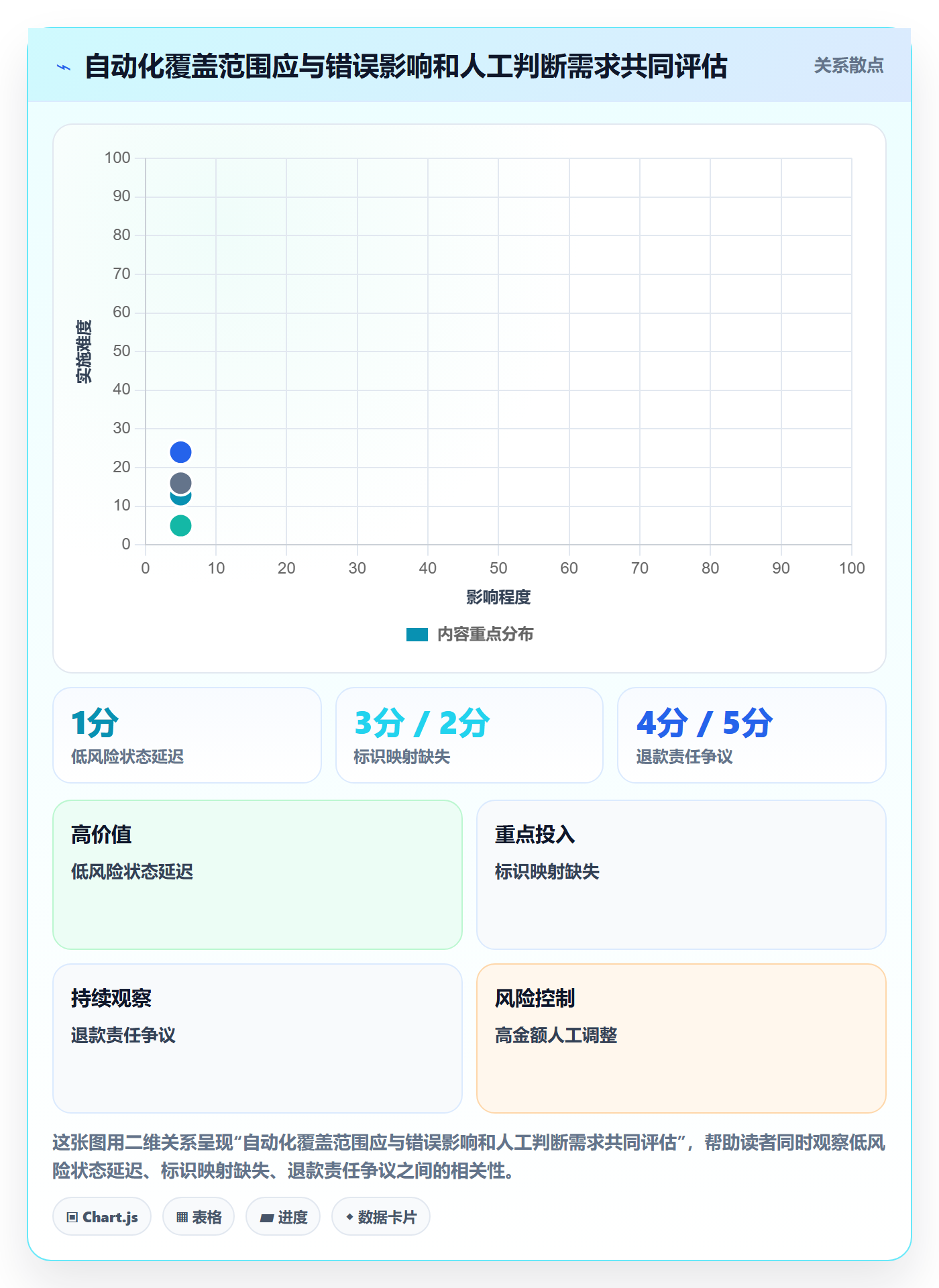 分账系统优化清单：对账管理与系统搭建的关键动作