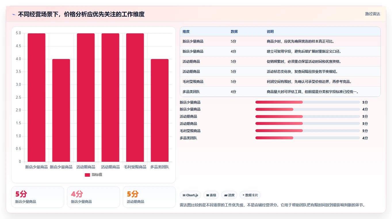 拼多多数据分析工具免费实操教程:价格分析从哪里开始