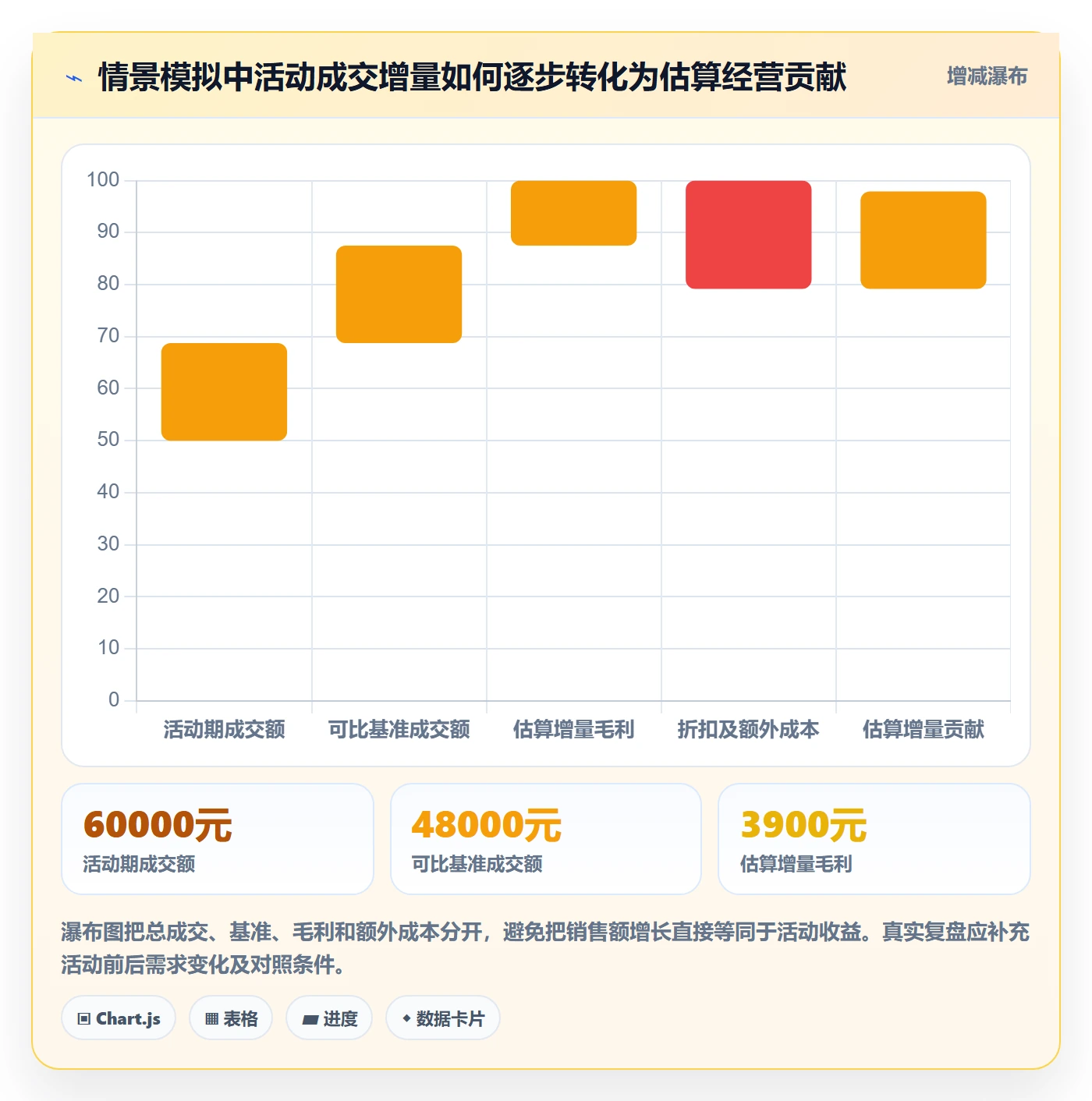 店铺运营管理应用思路：围绕活动管理拆解标准化管理
