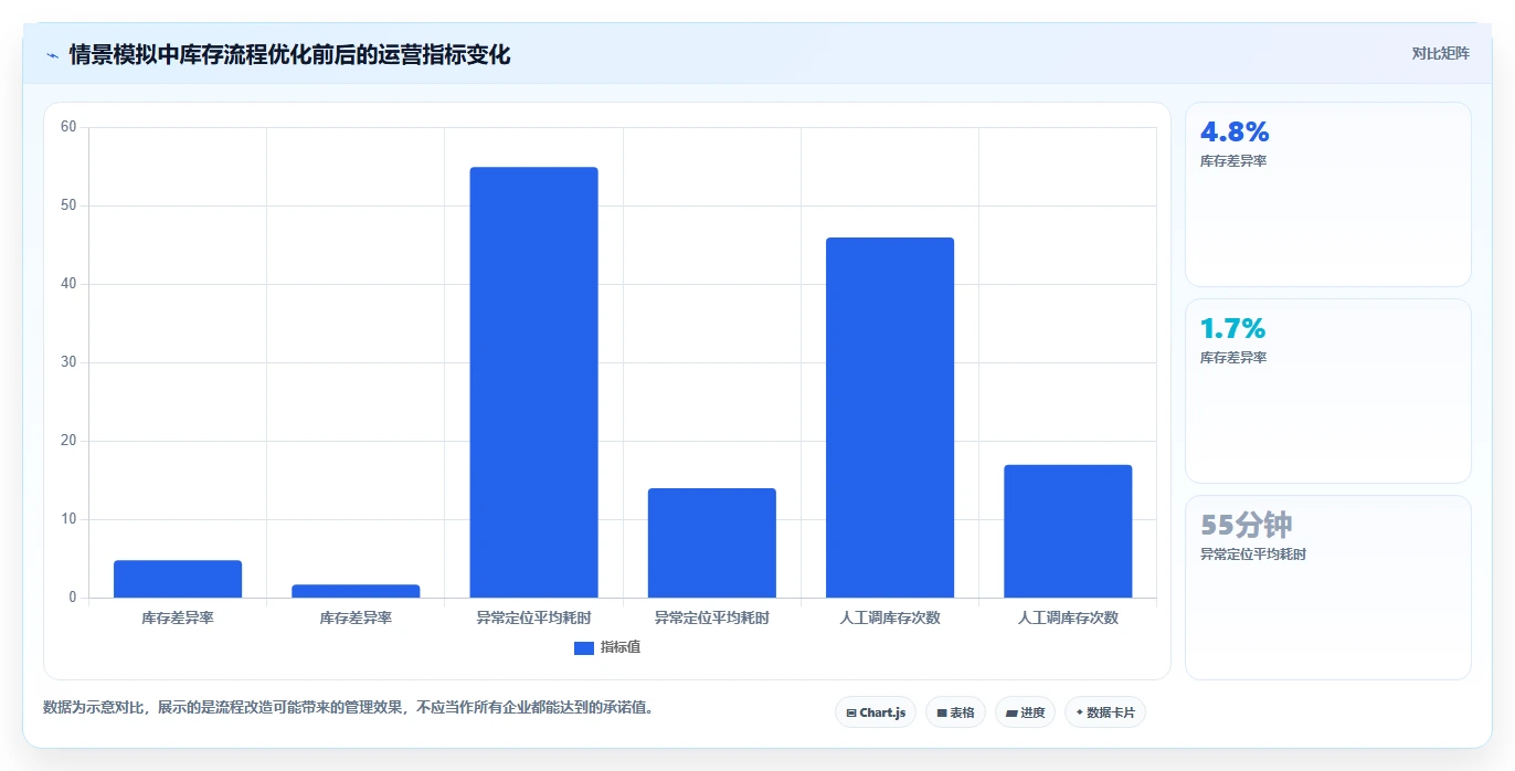 电商库存从0到1：渠道占用的核心功能与操作要点
