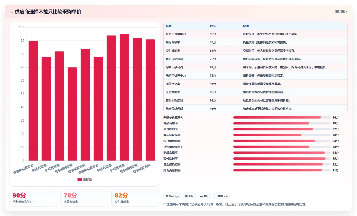 电商利润计算:经营负责人老板版路线:利润改善从准备、执行到复盘