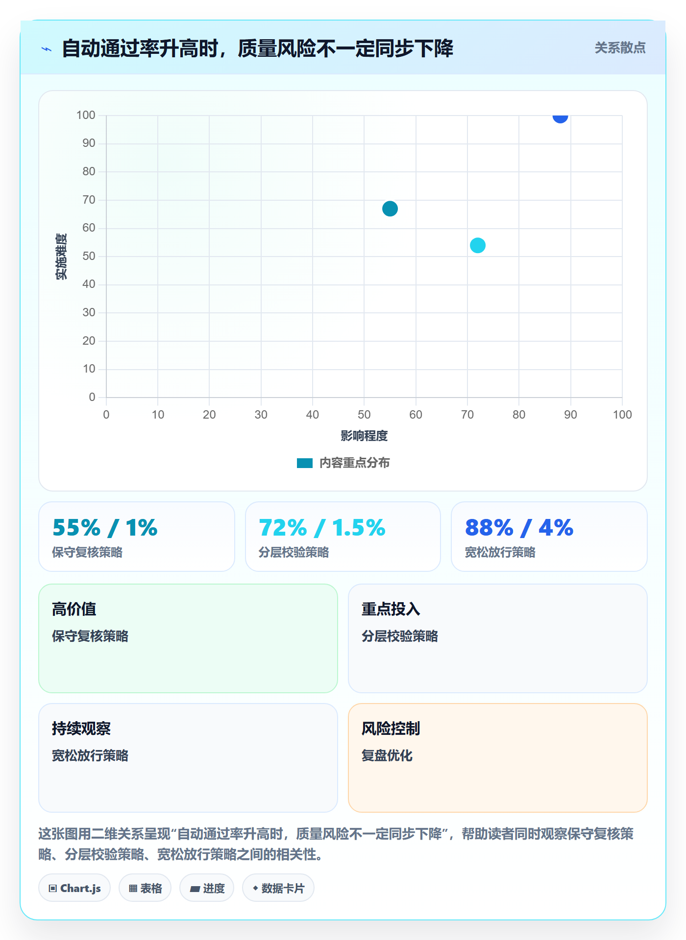 erp数据录入实践指南:单据规范的自动化方案怎样更有效