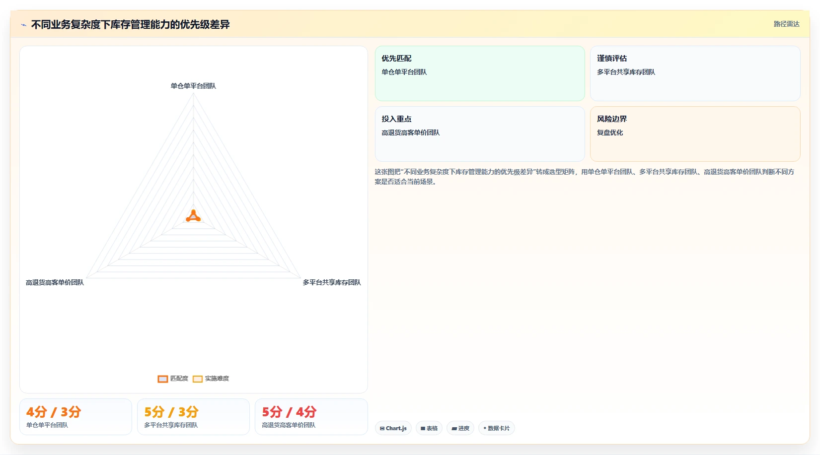 电商辅助软件：运营助理老板关心什么：库存同步能否解决成本难控制