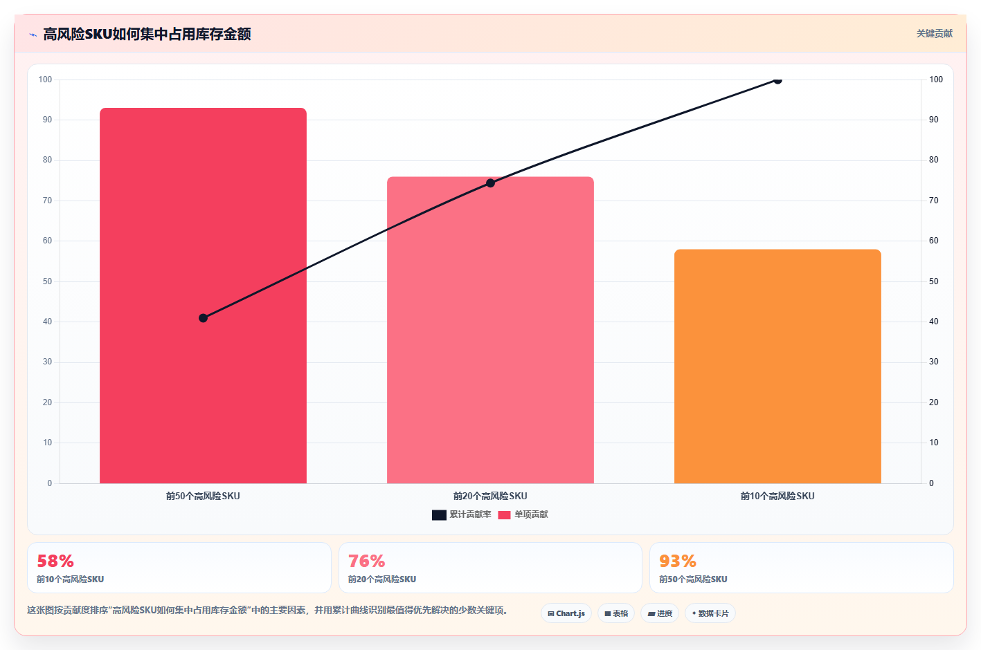 电商库存避坑指南：滞销处理环节的系统搭建要注意什么