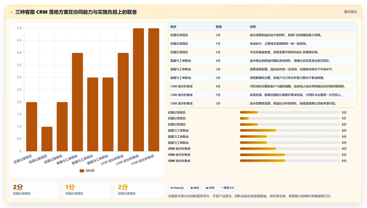 电商crm系统怎么用？客服协同场景下的精细化运营拆解