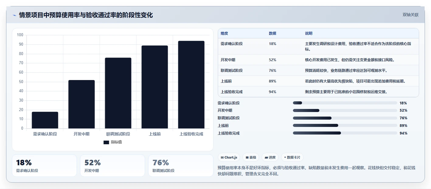 电商系统开发：运营负责人落地路线图：从上线验收走向控制开发预算