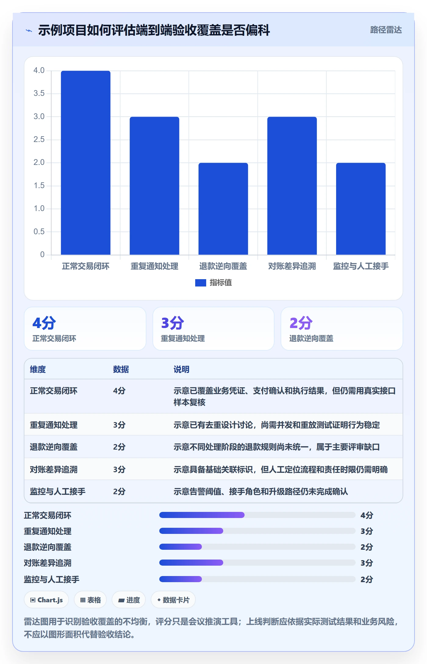 分账系统能力清单：团队协同需要覆盖哪些接口对接事项