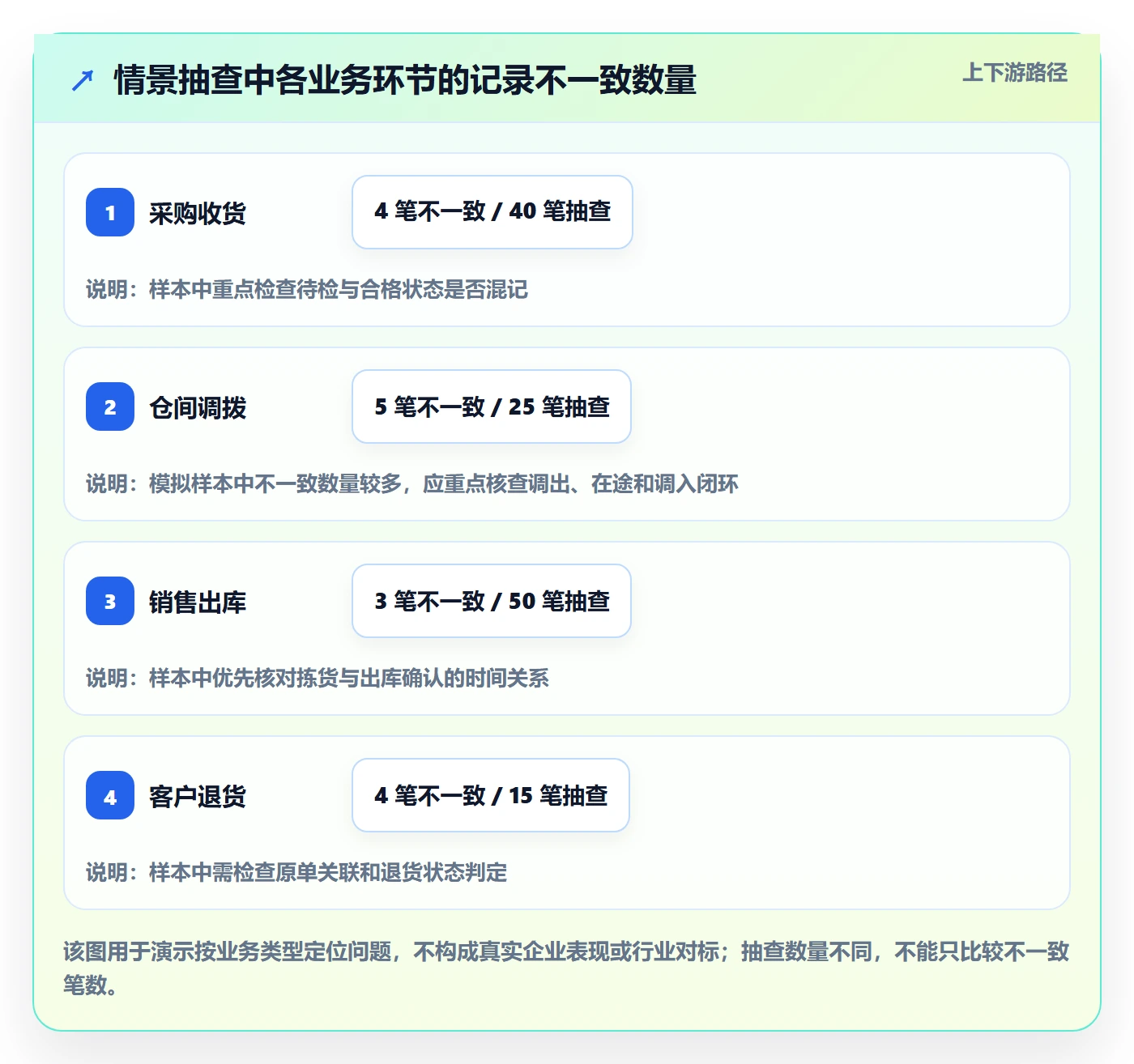 库存管理系统怎么管？以库存台账为核心的自动化方案方案