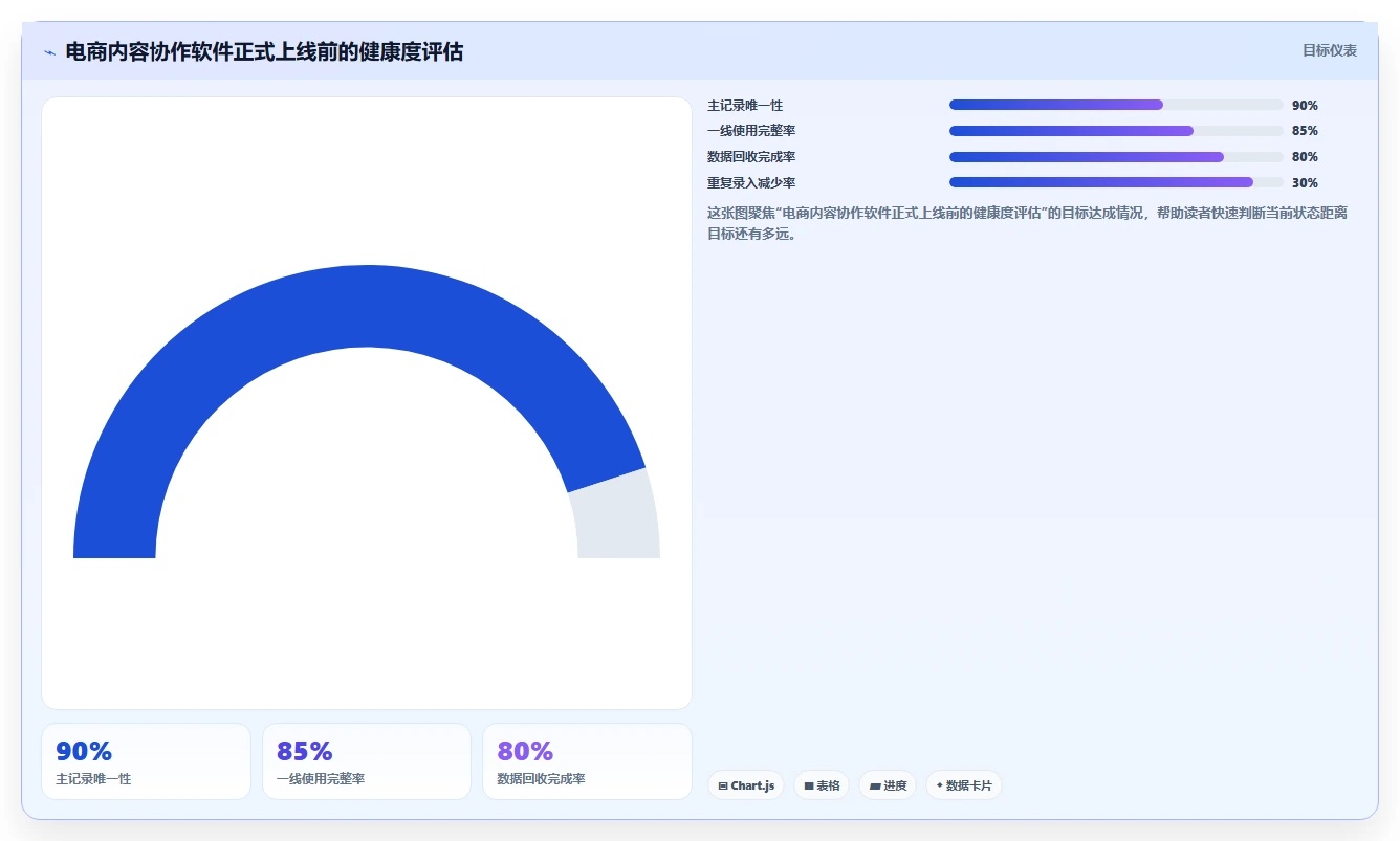 电商辅助软件：内容团队实战复盘：团队协作中工具太多不会选的定位步骤
