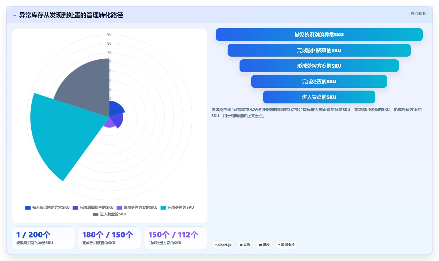 电商库存管理要点：周转天数的选型方法如何设计