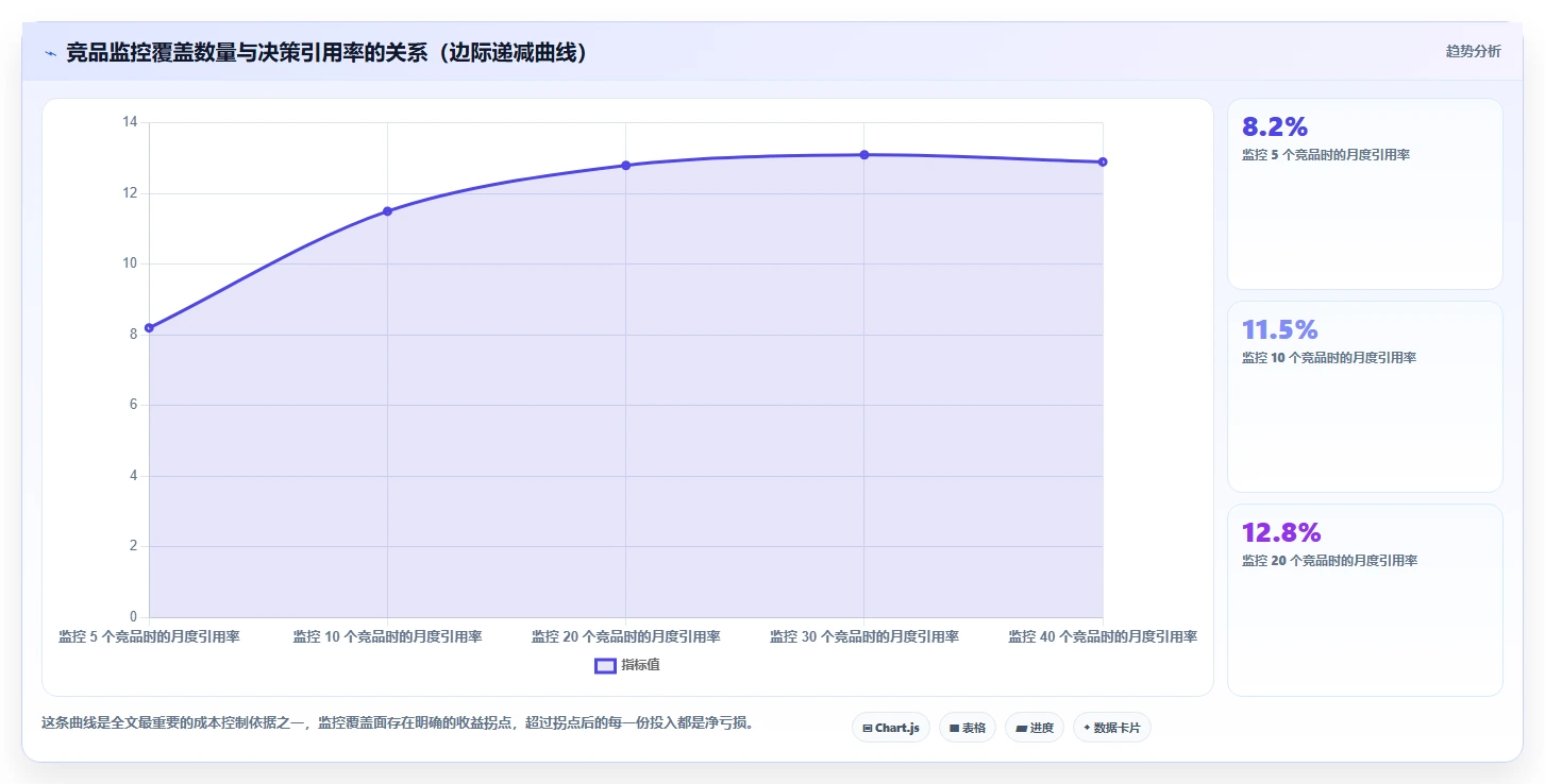 运营工具使用技巧:竞品监控对应的成本控制方法